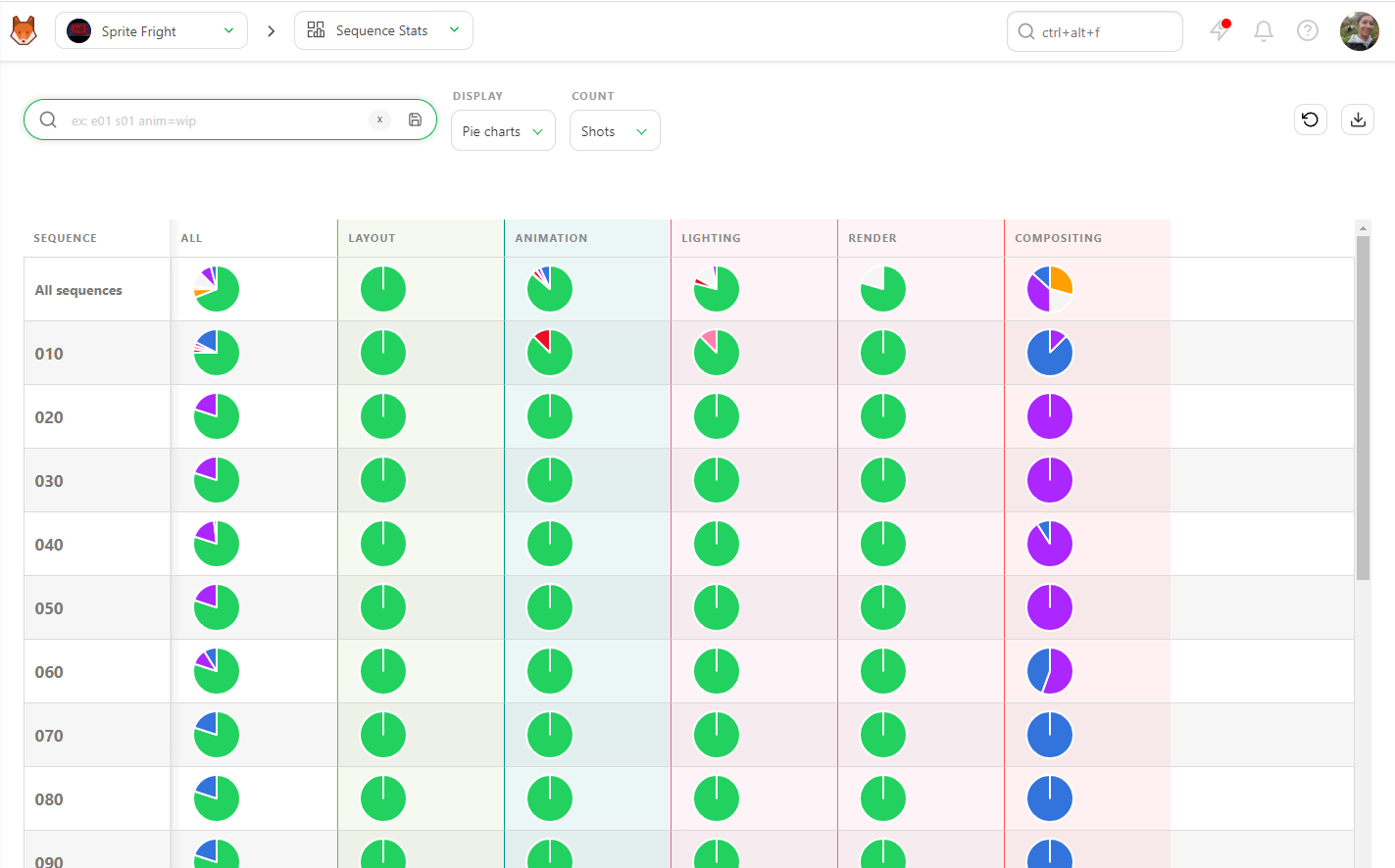 Sequence Stat Page